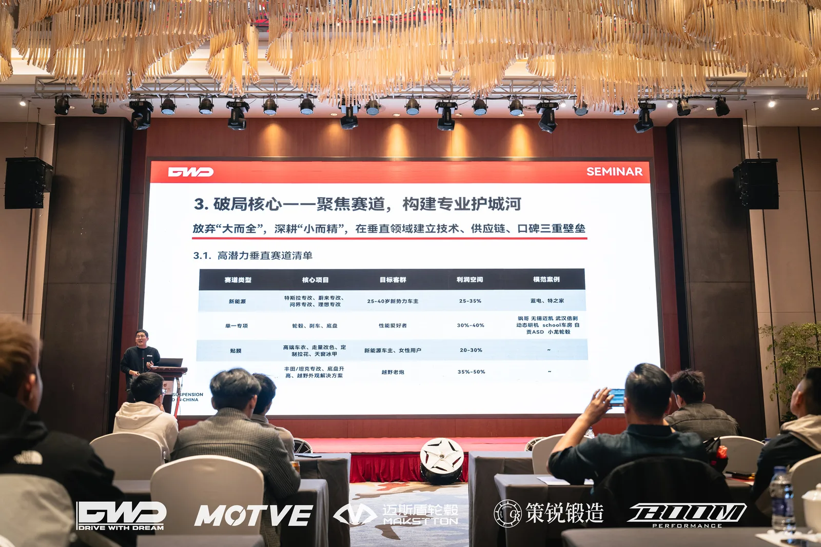 DWD改装行业交流研讨会 - 迈斯盾轮毂 / MAKSTTON Wheels